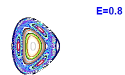 Poincar� section A=2, E=0.8
